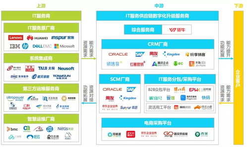 賢牛入選艾瑞研究報(bào)告 以數(shù)字化重塑IT服務(wù)供應(yīng)鏈，領(lǐng)跑行業(yè)變革新賽道